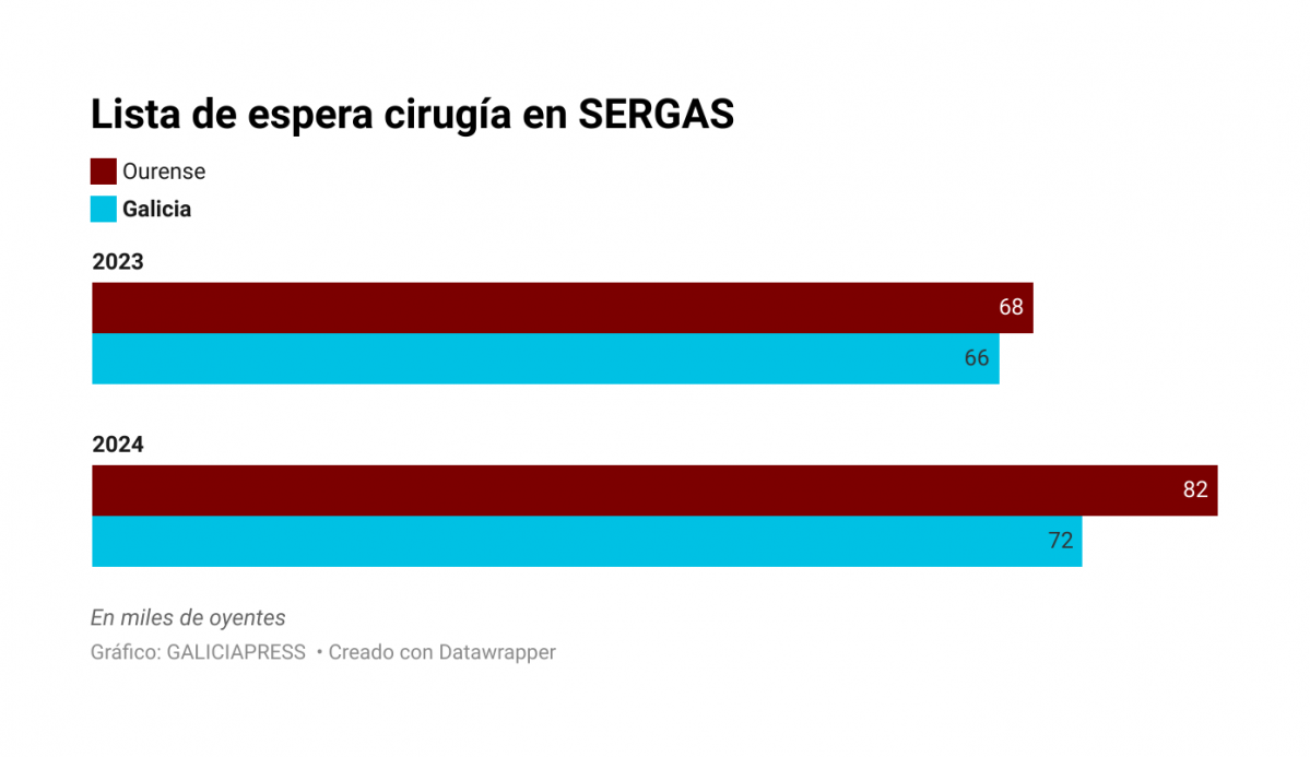 8raw2 lista de espera cirug a en sergas