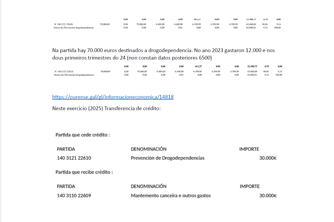 Transferencia Cru00e9dito drogodependencia Ourense
