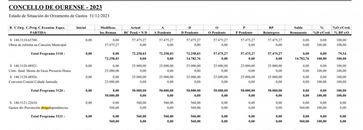 Drogodependencias OU 1