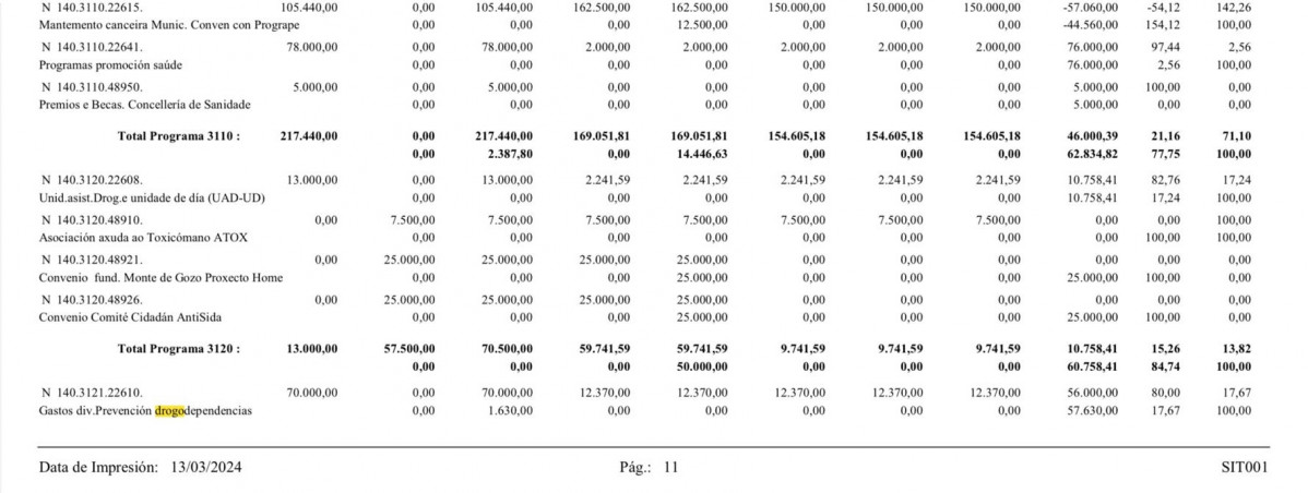 Drogodependencias OU 2