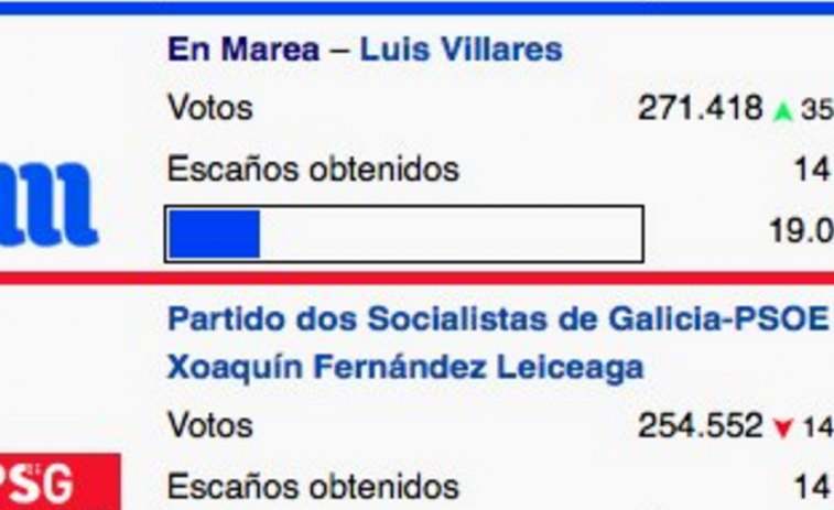 IU responde en Twitter a Susana Díaz con el 'sorpasso' al PSOE en Galicia y Euskadi