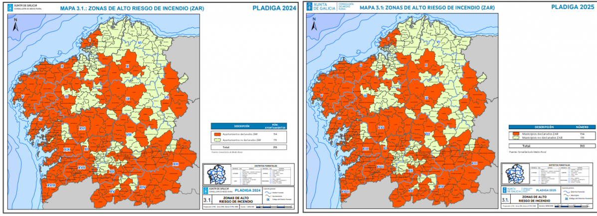 Comparativa