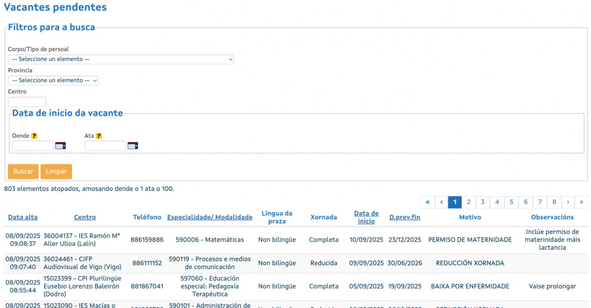 Captura de pantalla de aplicaciu00f3n interna de Educaciu00f3n difundida por CIG esta mau00f1ana en la que se aprecian 803 plazas vacantes sin cubrir