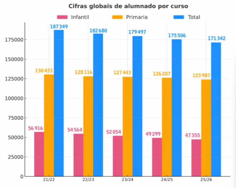 Cifras alumnos profesores
