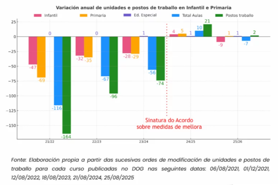Cifras alumnos profesores