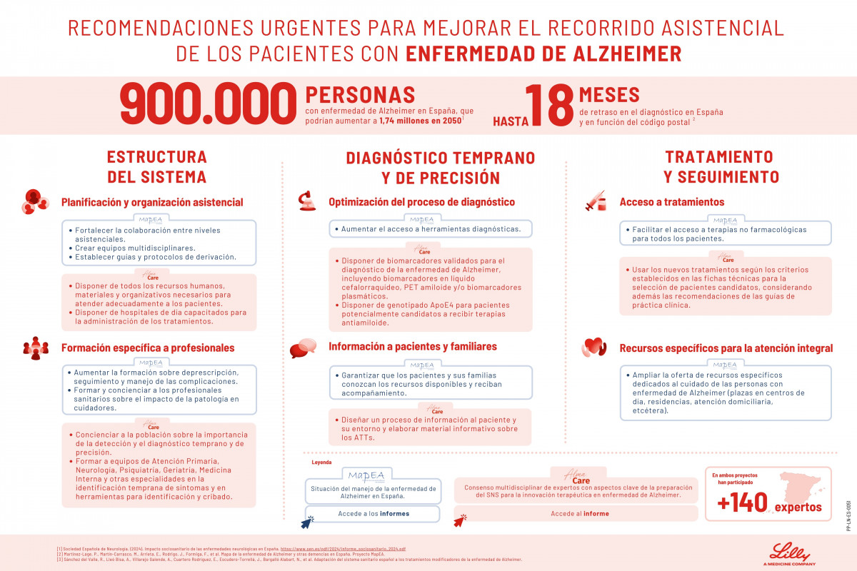 La falta de tiempo en consulta, principal barrera para diagnosticar pronto el Alzheimer en Cantabria según expertos