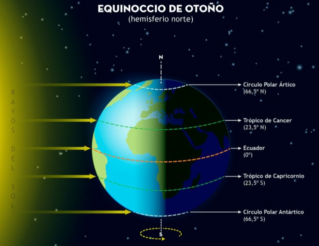 Equinoccio de otoño
