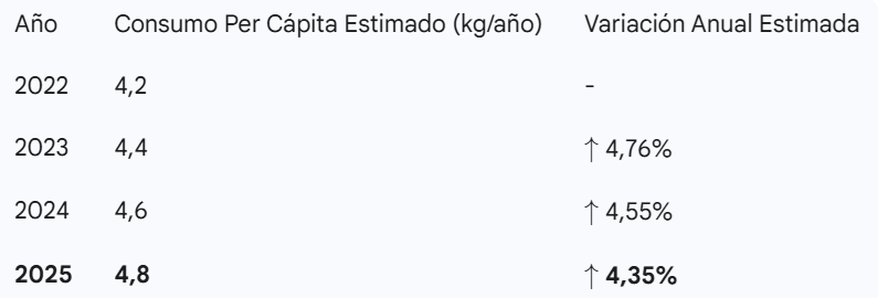 CONSUMO CAFu00c9 GALICIA GEMINI