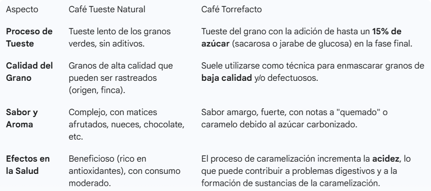 CAFu00c9 TORREFACTO GEMINI 04102025
