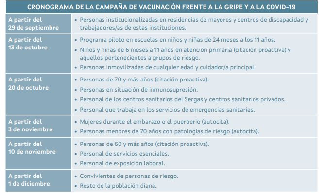 Cronograma para 2025 de la campau00f1a de la gripe