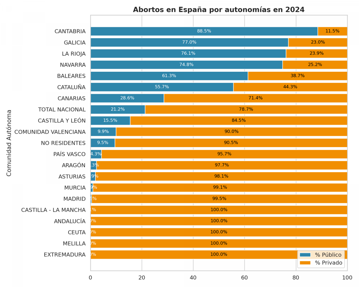 Infografico barras centros