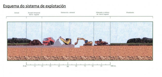 Proyecto de mina a cielo abierto en la comarca de Ordes