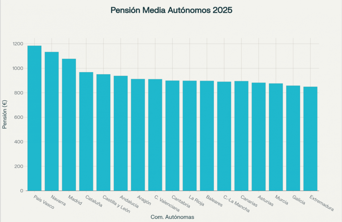 PENSION MEDIA AUTONOMOS