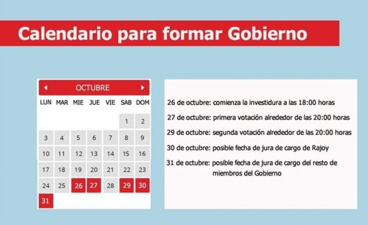 ​Calendario de investidura de Rajoy y formación de Gobierno
