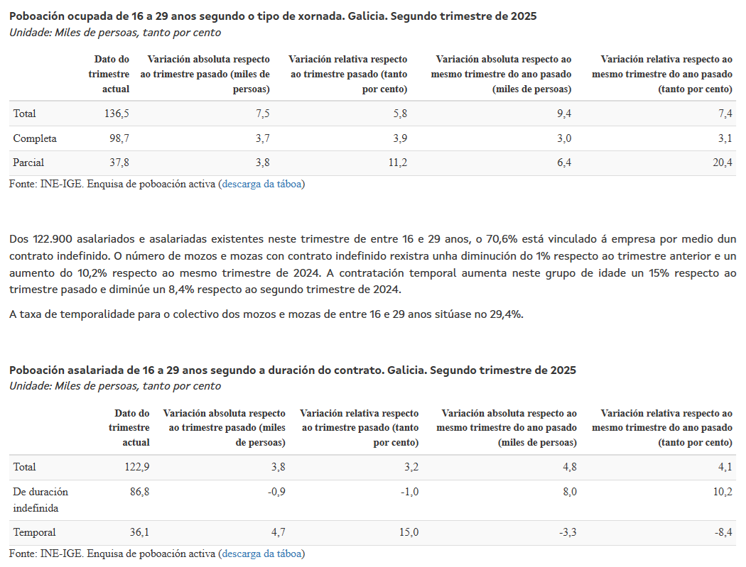 Relaciu00f3n ju00f3venes empleo 3