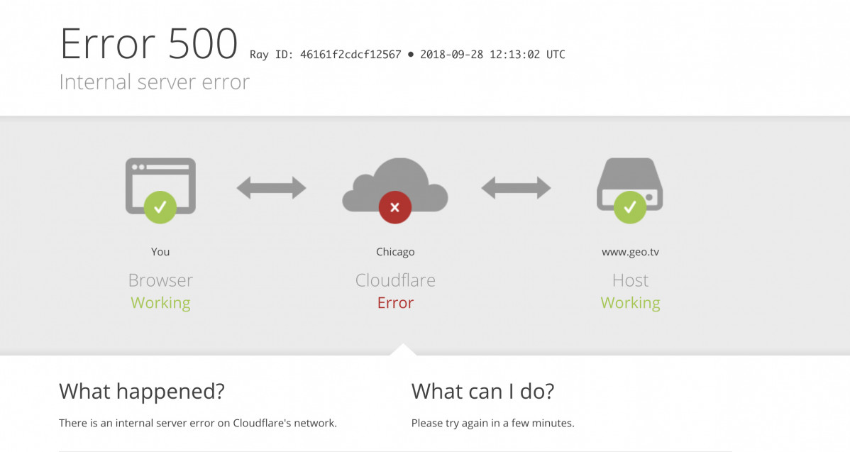 Error de cloudfare