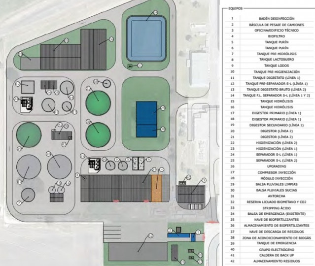 Planta de biometano en Curtis