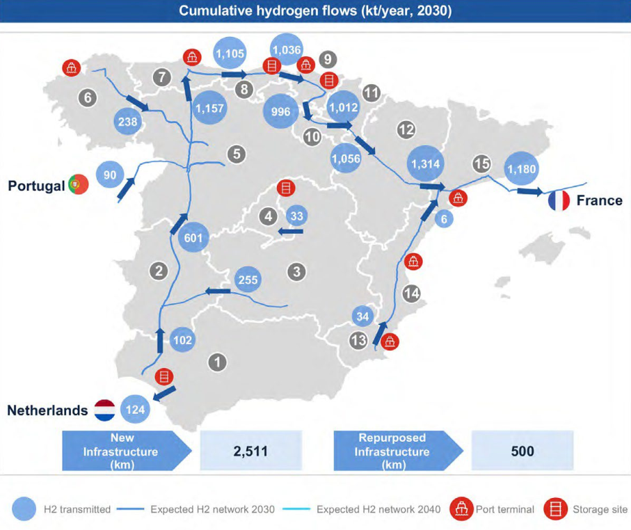 Exportacion hidroxeno verde Galicia