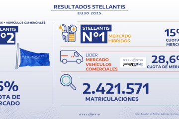 Stellantis