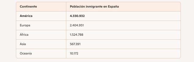 Procedencia inmigracion
