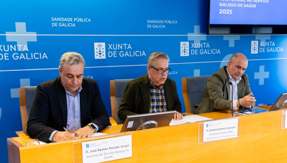 Presentación de las listas de espera a final de 2025
