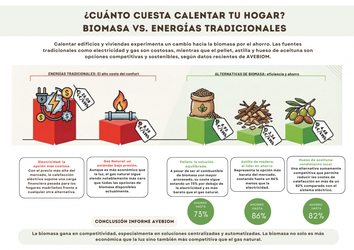 INFOGRAFu00cdA COMPARATIVA