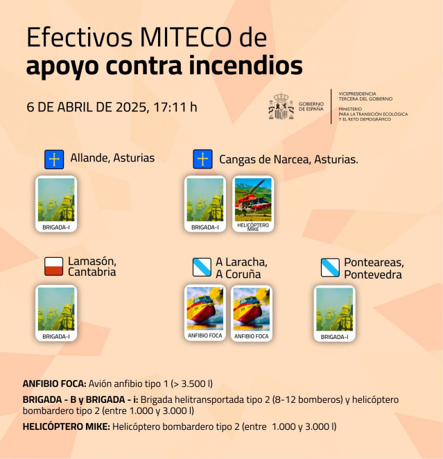 Efectivos de Transición Ecológica apoyan la extinción de incendios en Asturias, Cantabria y Galicia.