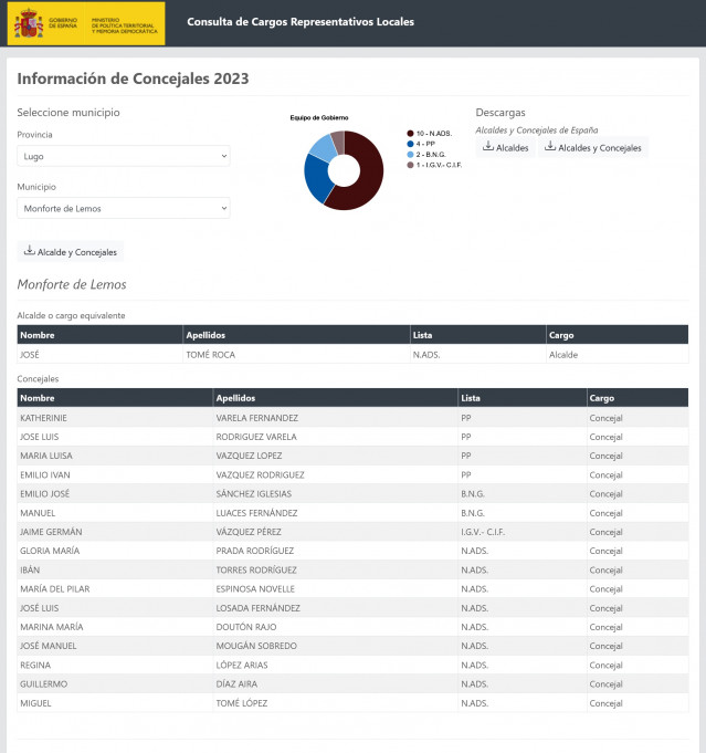 Captura de la web del Ministerio de Política Territorial en la que los concejales del PSOE de Monforte constan como no adscritos.