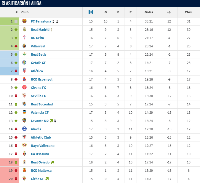 Clasificaciu00f3n visitante