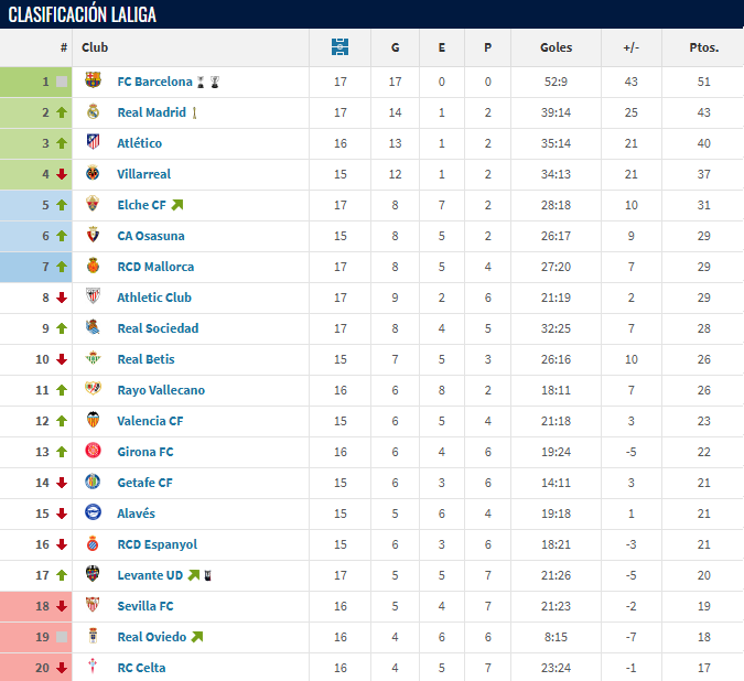 Clasificaciu00f3n visitante