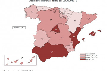 Mapa del crecimiento del PIB en el primer trimestre de 2026 por comunidades autónomas