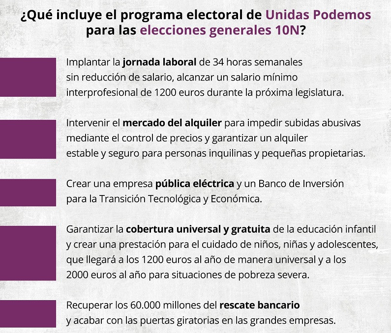 Programa electoral Podemos