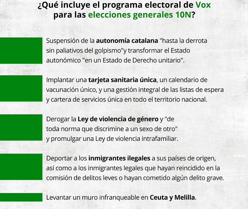 Programa electoral Vox