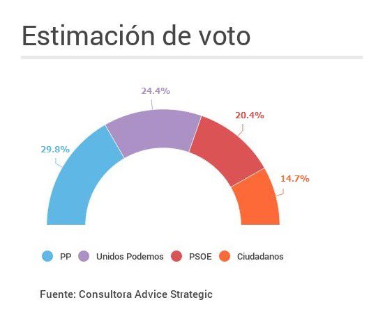 Estimacin voto